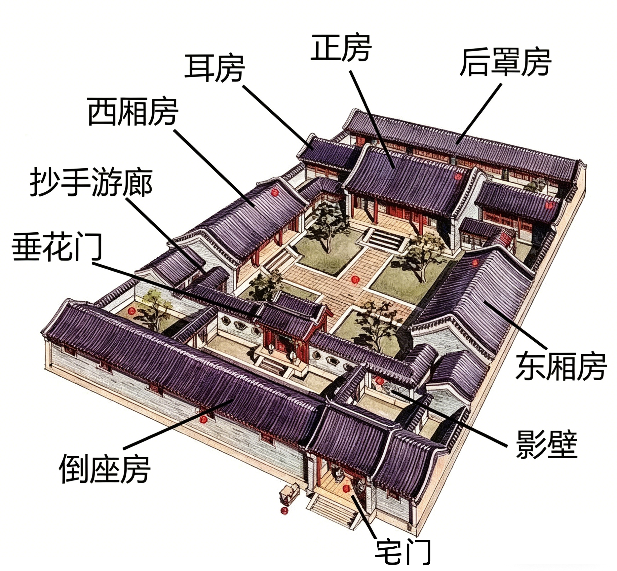 四合院组成部分示意图